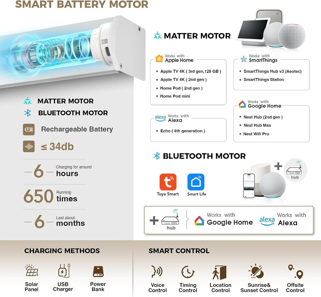 Motorized Blinds with Remote, Blackout Smart Roller Shades | Rechargeable Automatic Blinds, Remote/APP/Voice/Timer