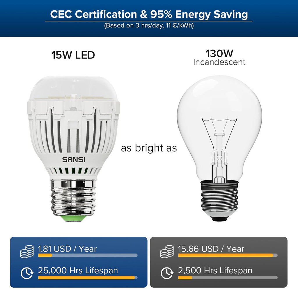 130W Equivalent A15 LED Light Bulb, 2000 Lumens 5000K Daylight White Bulb, Energy Saving 25,000 Hours Lifespan Non