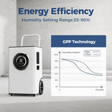 110 PPD Commercial Dehumidifier with Pump & Drain Hose, LGR Tech Dehumidifiers for Large Room, Basement, Warehouse