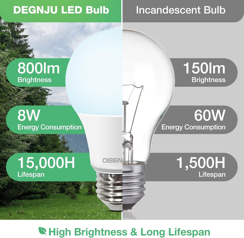 LED Light Bulbs Daylight 5000K, 60 Watt Equivalent LED Bulbs, A19 Standard Bulbs, 800 LM, 15000 Hours, E26 Base, Non