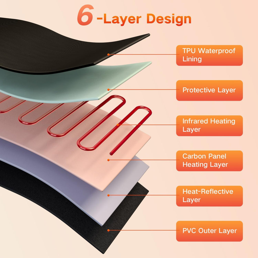 Infrared Sauna Blanket for Home, Low EMF Carbon Crystal Heating, Portable Dry Sauna Bag for Relaxation, Detoxification
