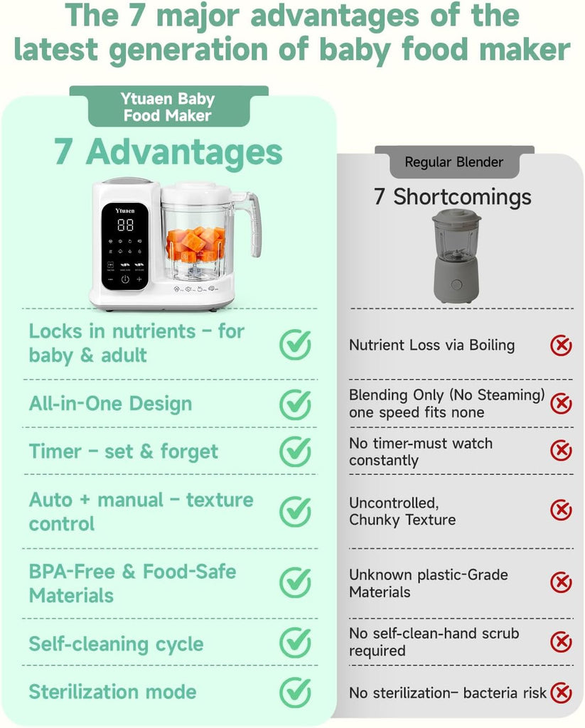 Food Maker with Large Steam Basket Onestep Baby Food Processor Steamer with Steam & Grinding, Auto Cooking
