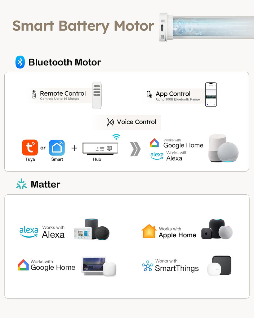 Motorized Blinds with Remote, APP, Voice Control, 100% Blackout Shades
