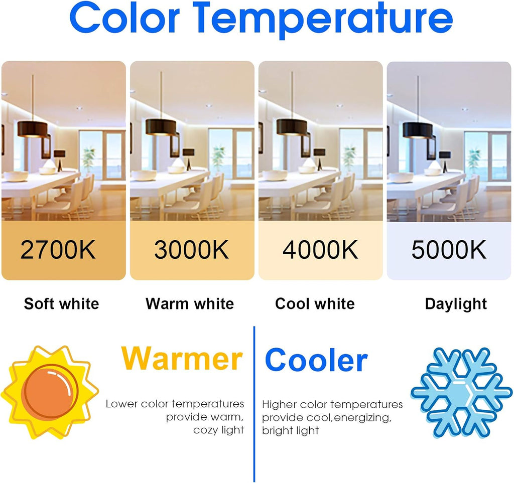 Energetic 60W Equivalent, A19 LED Light Bulb, 3000K Warm White, E26 Medium Base, Non-Dimmable LED Light Bulb, 8W