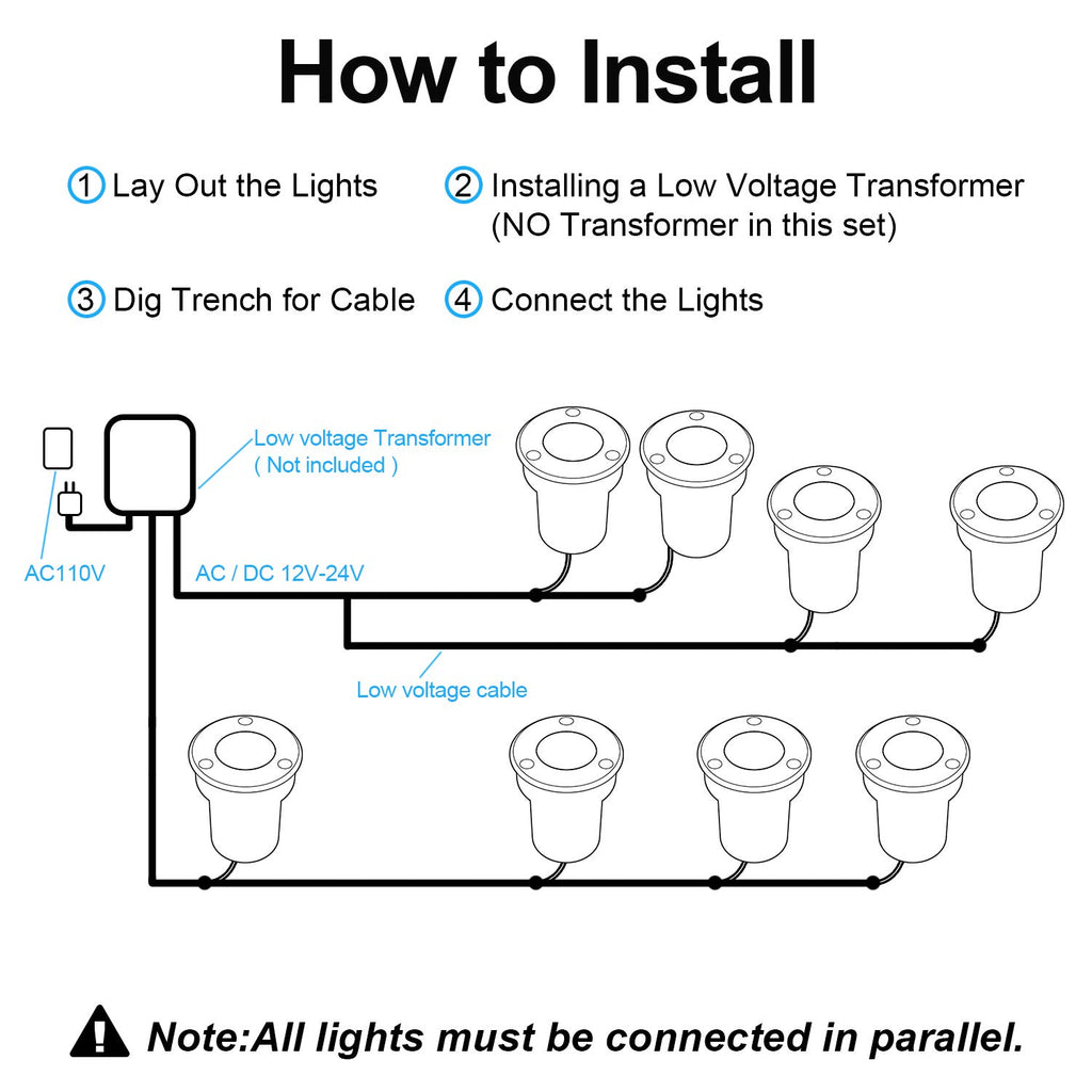 LED Landscape Lights, 12 Pack 7W Ground Lights With 24 Connectors, Low Voltage In-Ground Well Pathway Lighting, Warm