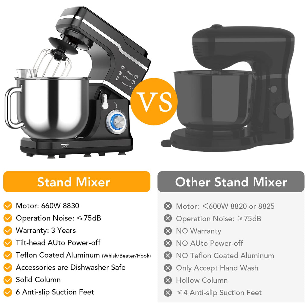7.5 QT Stand Food Mixer, 10-Speed Tilt Head 3 in-1 Kitchen Electric Mixer with Stainless Steel Bowl, Egg Whisk, Dough