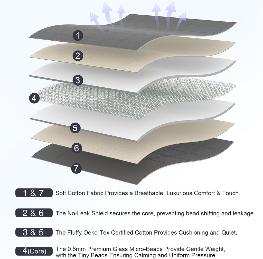 Weighted Blanket(48"x72",10lbs Grey) Full Size Soft Cooling Heating Heavy Blanket for Sleeping, Breathable Blanket