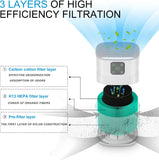 Air Purifiers for Bedroom, H13 HEPA Air Purifier for Home Large Room 1095 sqft, Air purifiers with 3