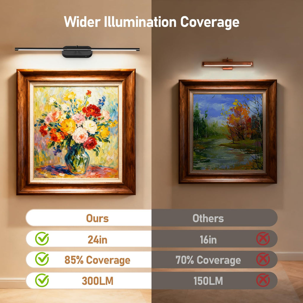 24" Wireless Picture Light for Wall, Rechargeable Art Light with Remote, 8000mAh Battery Operated, 3 Color Modes &