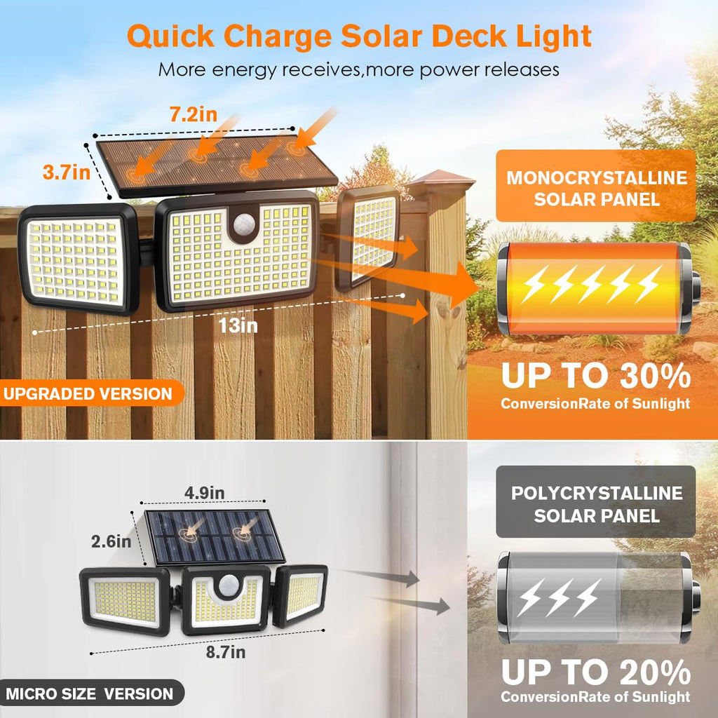 Solar Lights Outdoor, Quick Charge Solar Motion Deck Lights Outdoor for Deck with High Brightness, Larger Built