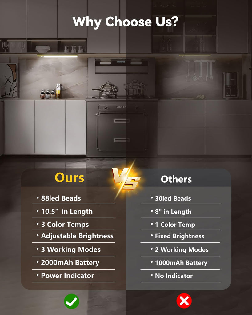 10.5 Inch 2 Pack Under Cabinet Lighting, 3 Color Temps Rechargeable Motion Sensor Light Indoor, Wireless No Drill 5