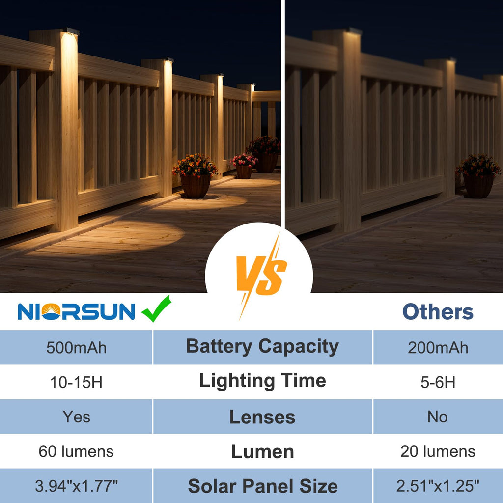 Solar Deck Lights Outdoor 8 Pack, IP65 Waterproof Large Size LED Stair Lights with Lenses, Auto ON Off Warm White