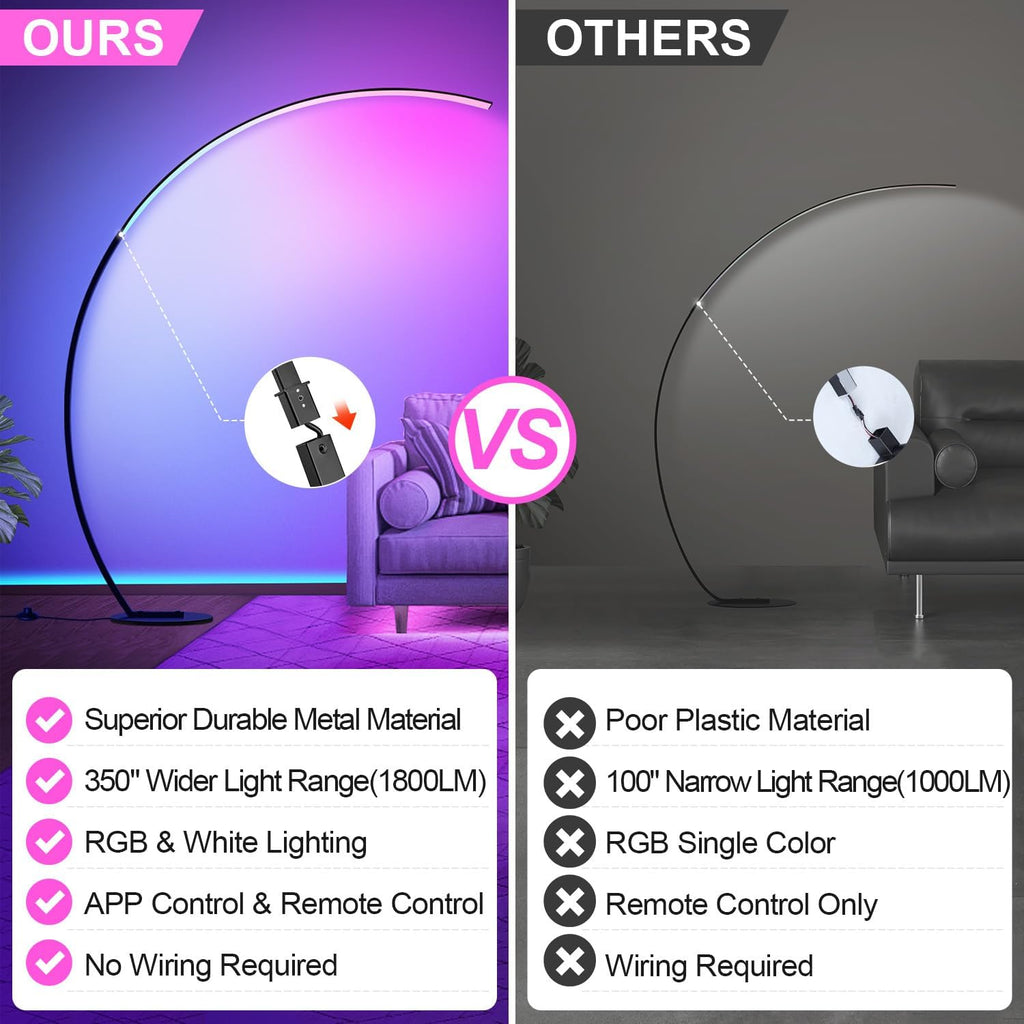 RGB Floor Lamp with 3 Color Temperatures, Ultra Bright 1800LM Smart Arc LED Floor Lamp with Remote Control, Music Sync