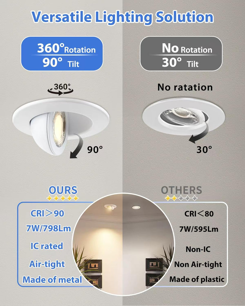 4 Pack 3 inch 5CCT LED Eyeball Gimbal Recessed Light, Dimmable