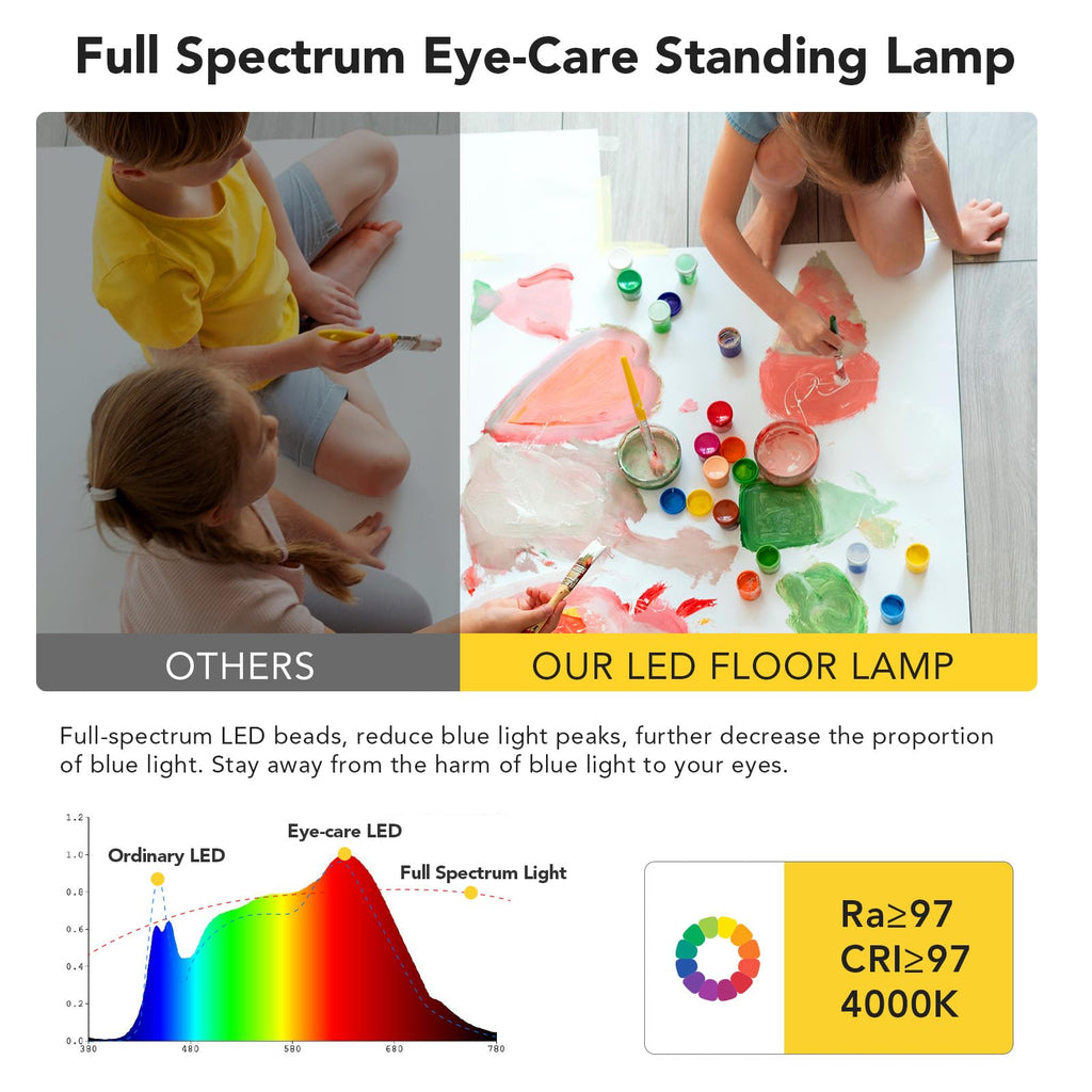 LED Floor Lamp, Super Bright Standing Lamp, White