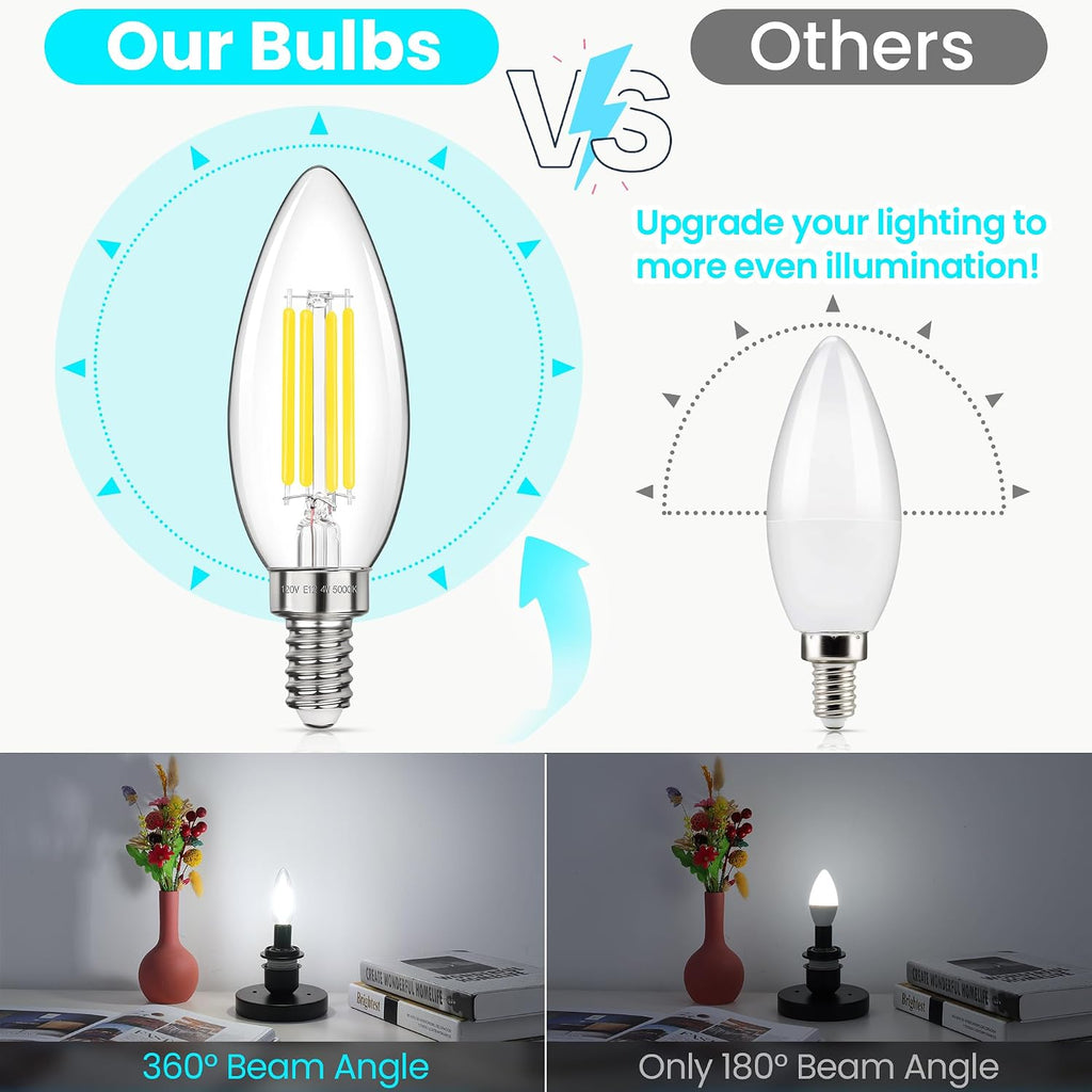 E12 LED Candelabra Light Bulbs 40W Equivalent Daylight White 5000K