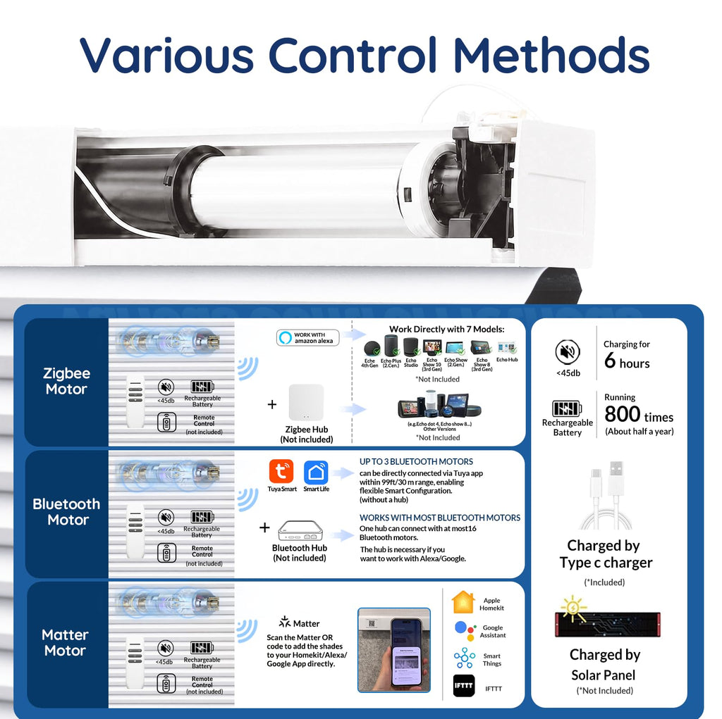 Motorized Cellular Shades, Smart Blinds with Remote, Custom Size