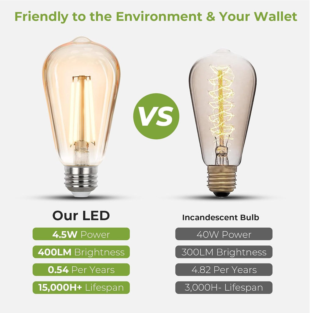 LED Edison Bulbs 40 watt Equivalent, E26 Light Bulb Dimmable, Soft White 2700K, Amber Glass ST58 Vintage LED Bulbs
