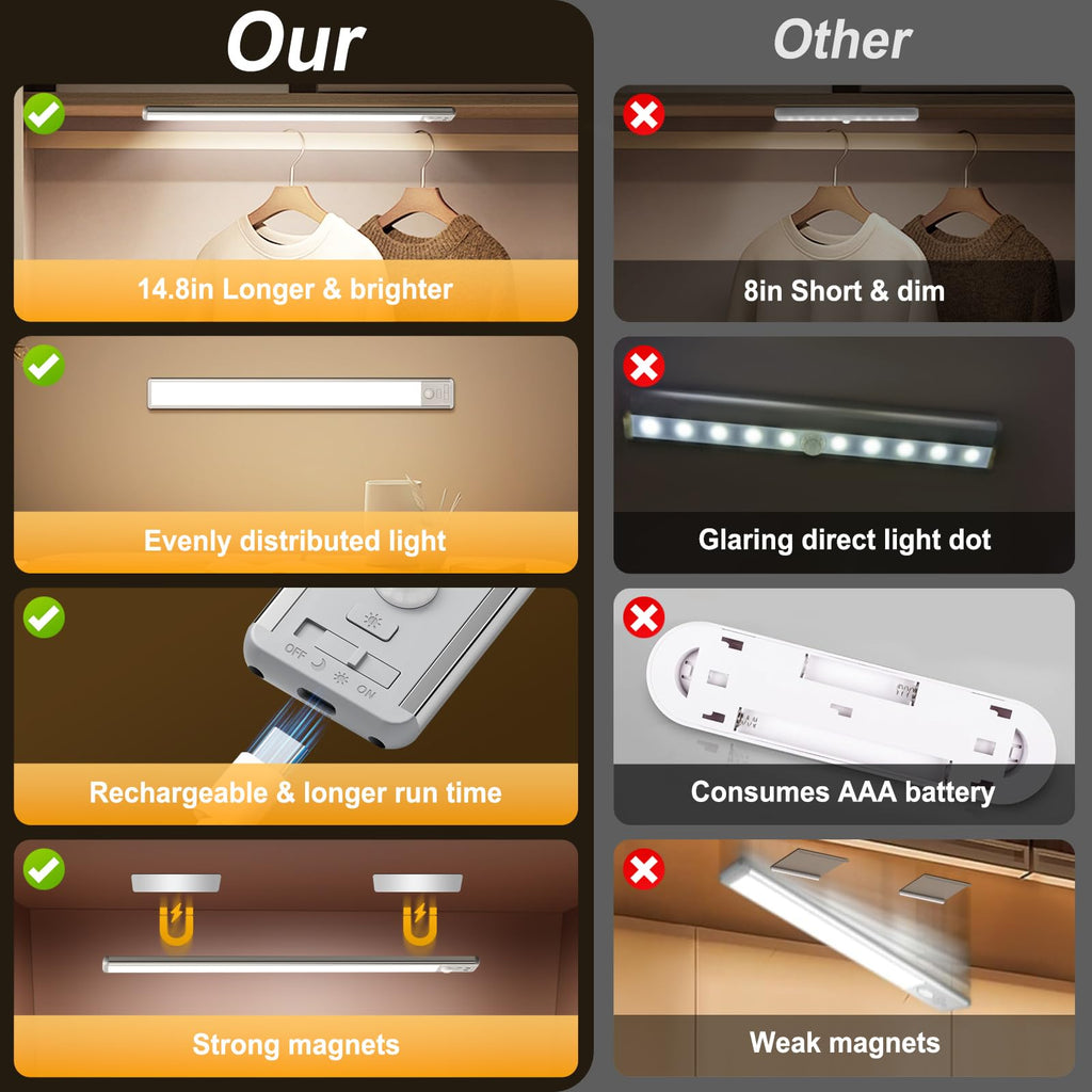 126 LED Under Cabinet Lighting Wireless, 2500mAh Rechargeable Closet Lights Motion Sensored, 3 Color Temps, Dimmable