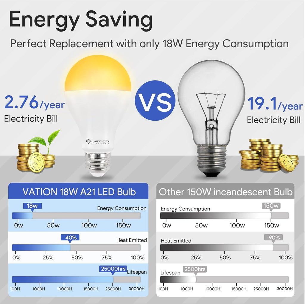 A21 18W Dimmable LED Light Bulb, 150-200 Watt, 3000K Warmwhite, 3000 Lumen