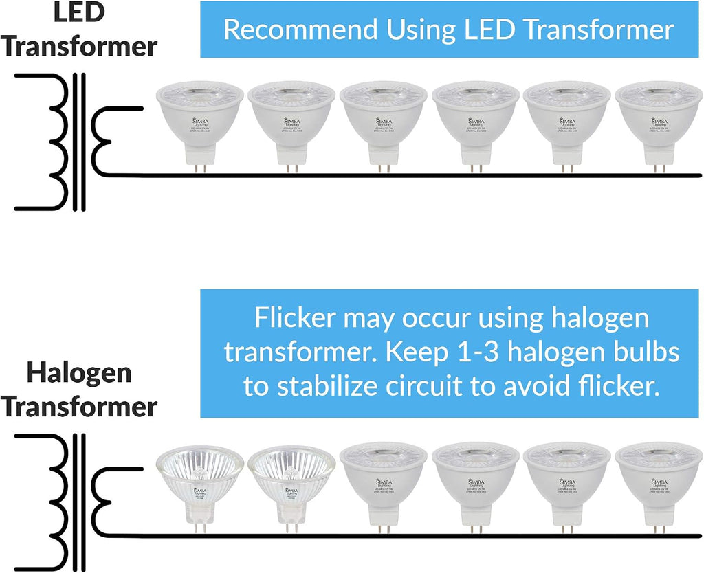LED MR16 5W 12V Light Bulb, GU5.3 Bipin Base, 2700K, 10 Pack