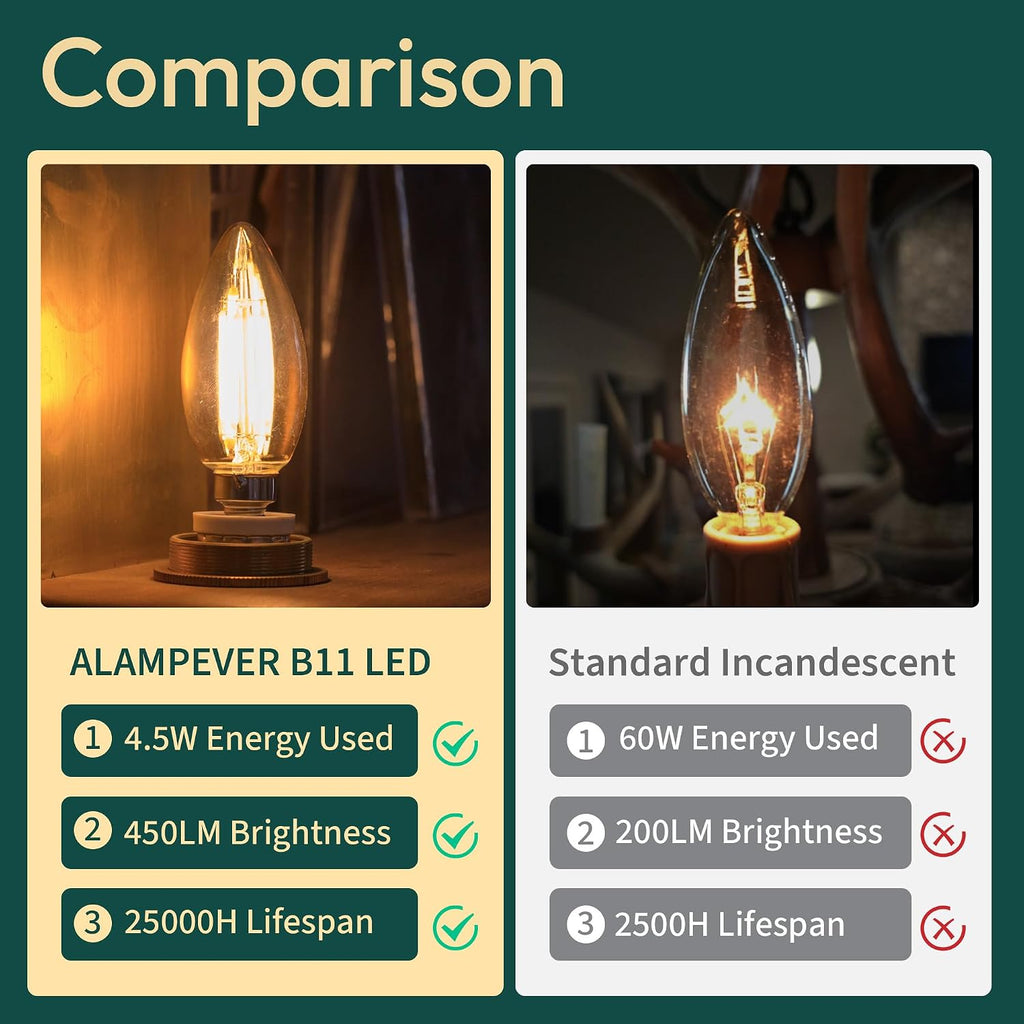 6 Pack Chandelier Light Bulbs 60W Equivalent, E26 Edison Bulb, 450LM Dimmable LED Light Bulb, 2700K Soft White, B11