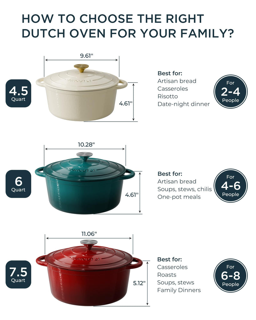 Enameled Cast Iron Dutch Oven, 4.5QT Pot with Lid, Bottle Green