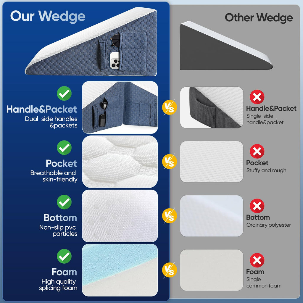 Wedge Pillow for Sleep Apnea, 12inch Bed Wedge