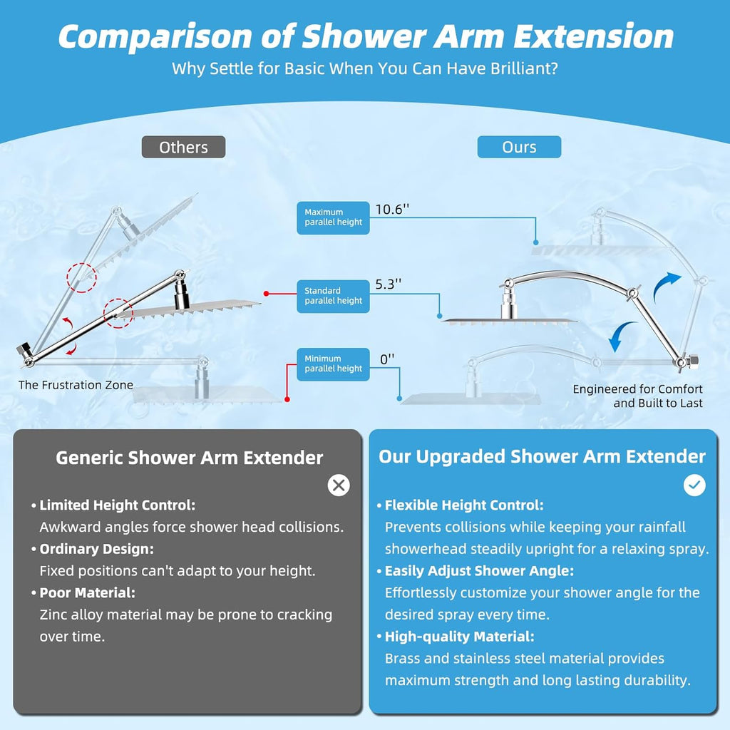 All Metal cUPC Certified Rain Shower Head, 10'' High Pressure Rainfall Showerhead with 16" Shower Head Extension Arm