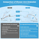 All Metal cUPC Certified Rain Shower Head, 10'' High Pressure Rainfall Showerhead with 16" Shower Head Extension Arm