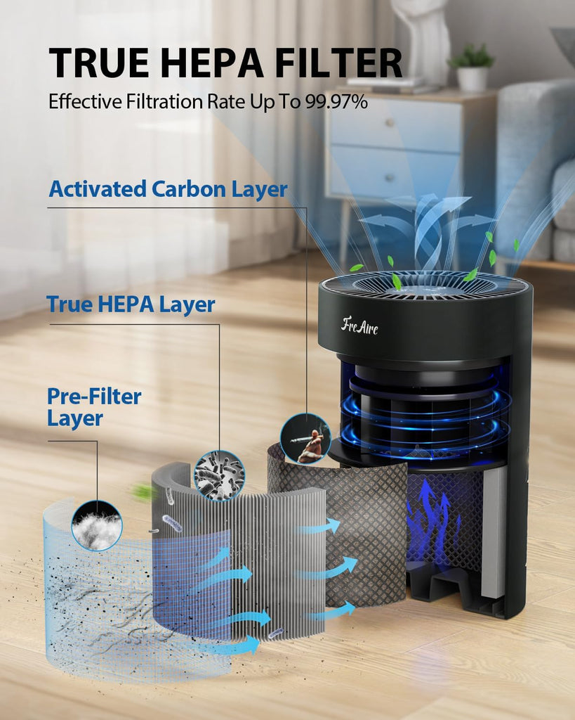Air Purifiers for Bedroom Up to 1086 Ft², Air Purifiers for Home with Lights, HEPA Air Purifier Remo