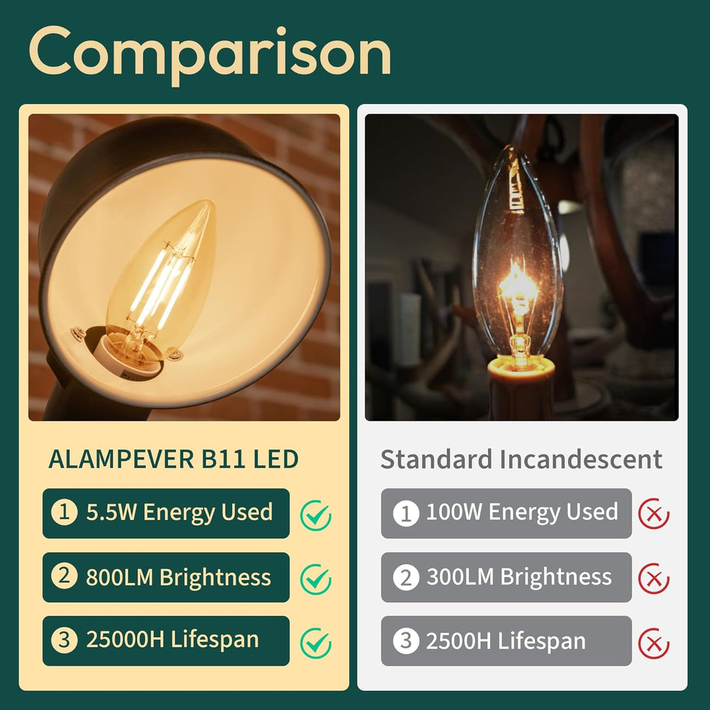 6 Pack Chandelier Light Bulbs 100 Watt Equivalent, 800LM Bright Dimmable LED Light Bulb, E12 Base, 2700K Soft White