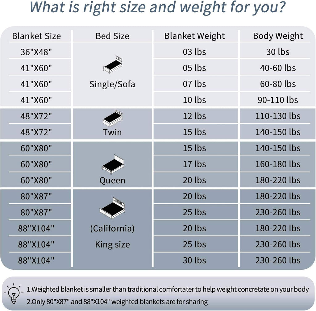 Large Weighted Blanket King Size (25 lbs, 78"x 85") Heavy Blanket for Adults and Couple, Breathable Cotton with