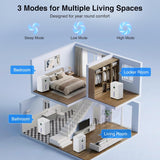 1600 Sq.Ft Dehumidifiers for Home and Basement with Drain Hose, Ultra Quiet 41dB