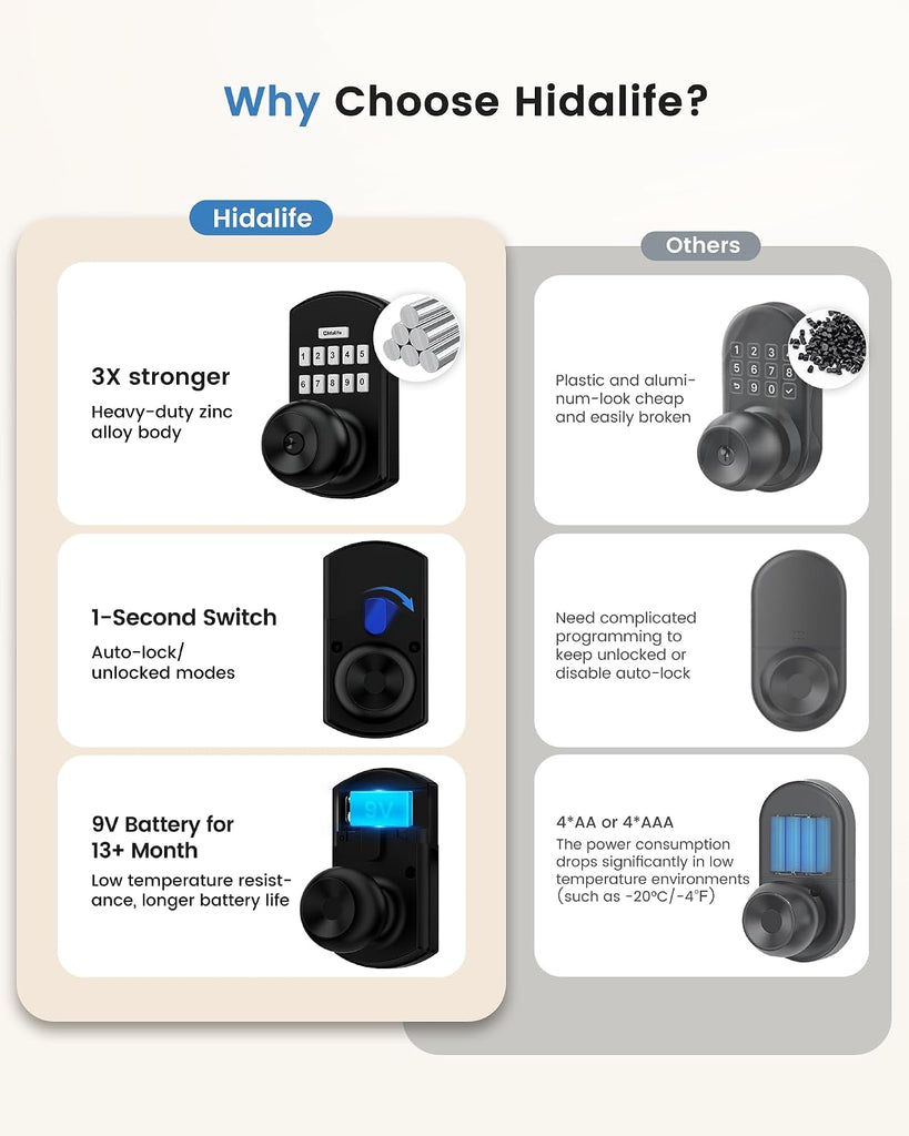 Smart Door Knob with Keypad Keyless Entry Electronic Lock for Front Door