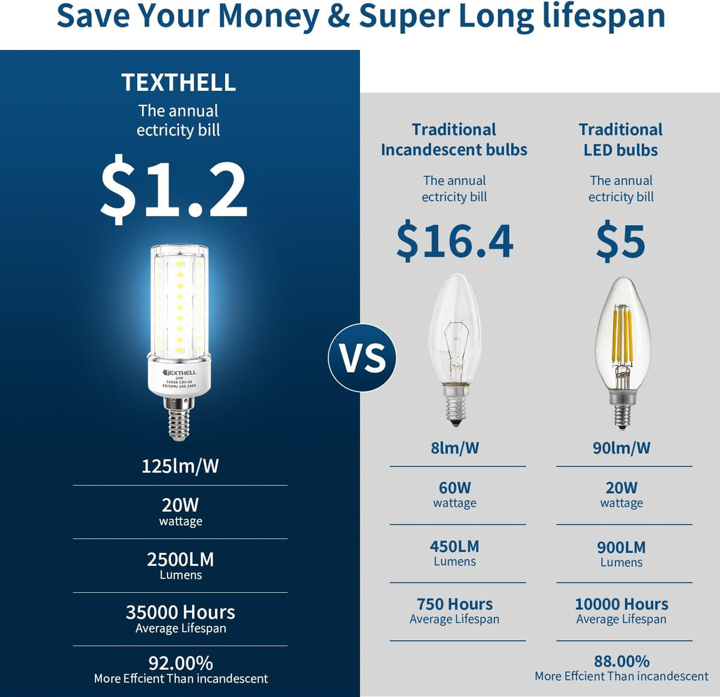 8pcs LED Bulbs E12 LED Light Bulbs Cool White 5000K