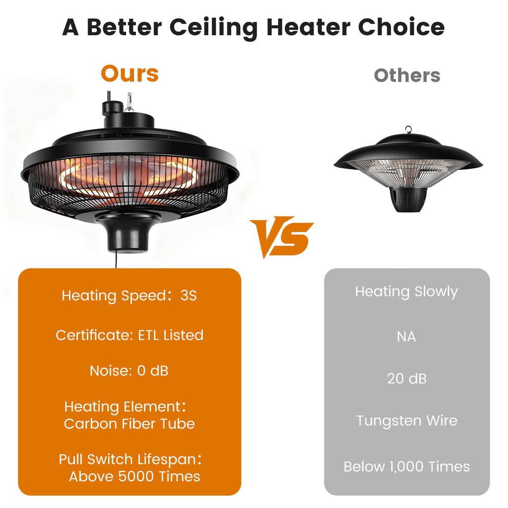 1500W Electric Ceiling Heater , Gazebo & Greenhouse
