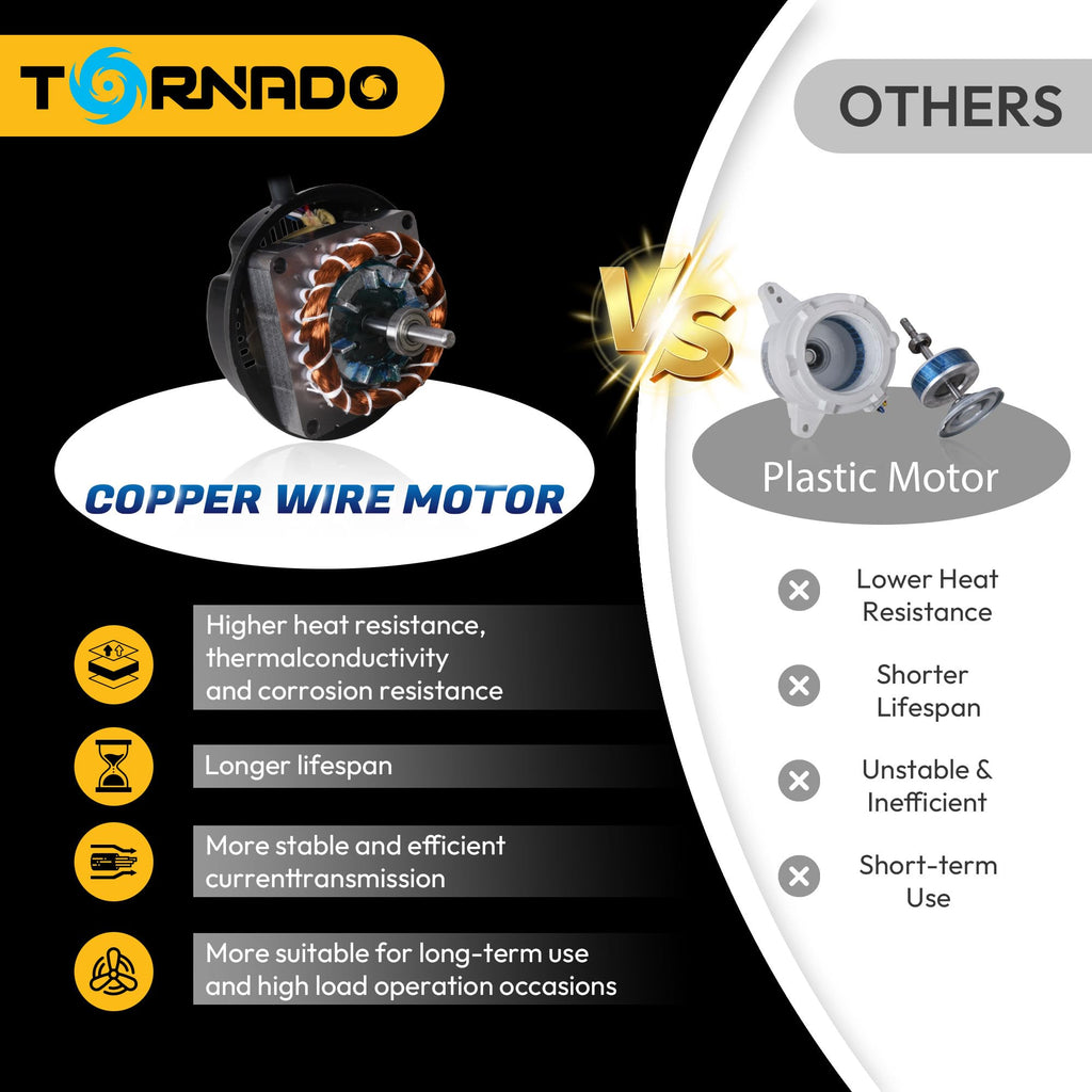 20 Inch High Velocity Metal Floor Fan, 3-Speed Powerful Cooling, 120° Adjustable Tilt, 6.0 FT Cord, UL Safety Listed