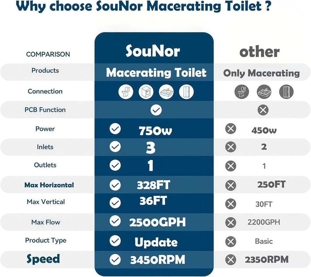 750W Macerating Upflush Smart Toilet with Pump System for Basement,Toilets with Bidet 3-Water-inlet [ADA Tall]