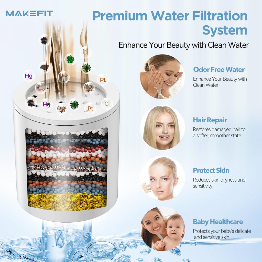 NSF Certified Filtered Shower Head - 5 Settings High Pressure Rain Shower Head with Filter for Hard Water Softener