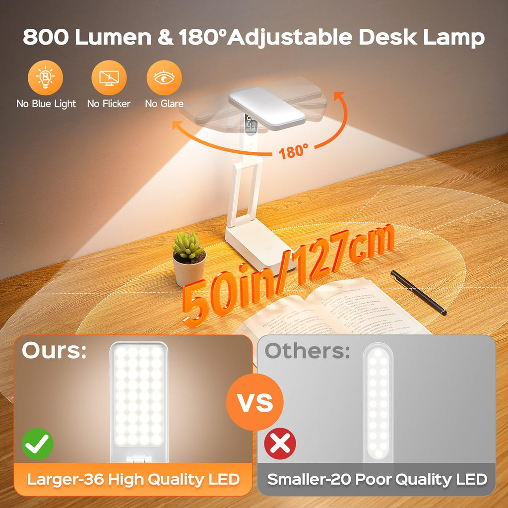 Small Desk Lamp,10000mAh Battery Operated Lamp,3 Colors+Dimmable Desk Light,LED Desk Lamp with Digital