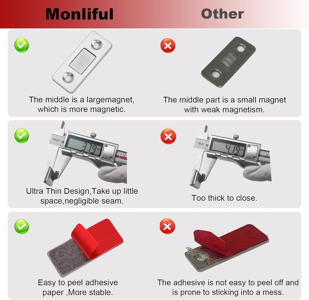 Cabinet Magnetic Catch 6 Pack Ultra Thin Cabinet Door Magnetic Catch for Drawer Magnet Adhesive Cabinet Latch Magnetic