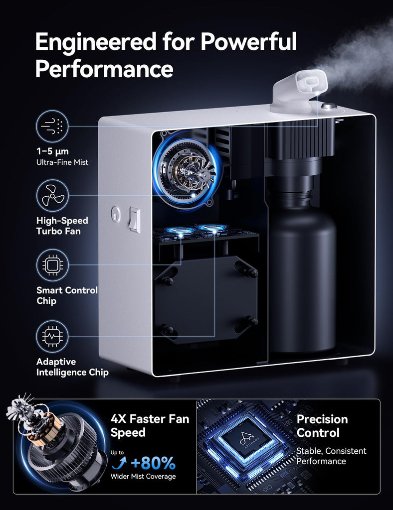 3500 Sq.Ft Smart Scent Diffuser - HVAC System