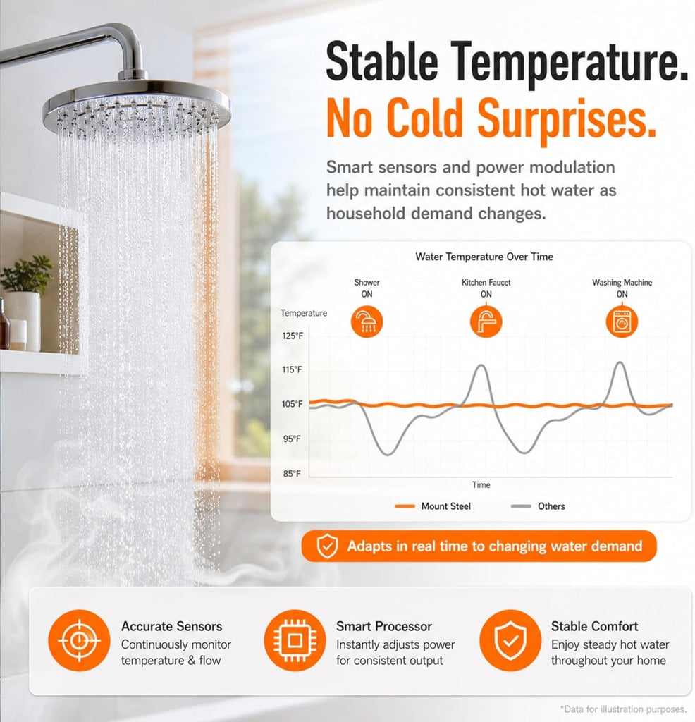 Pioneer Series Electric Tankless Water Heater - Configurable Max Power to Fit Your Panel