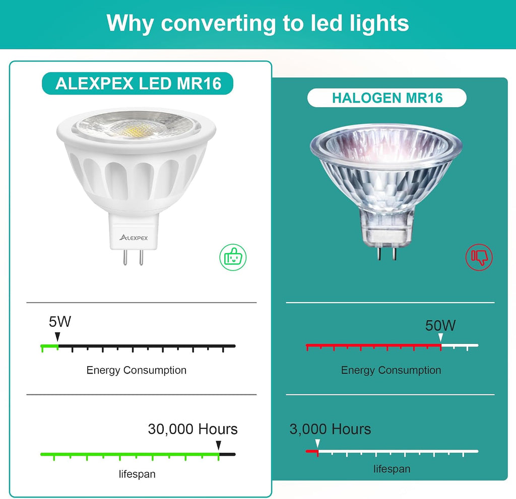 MR16 LED Bulbs 10 Pack, 5000K Daylight 500LM Lights (50W Equivalent), Non-Dimmable 40-Degree AC/DC 12V GU5.3 Bi-Pin