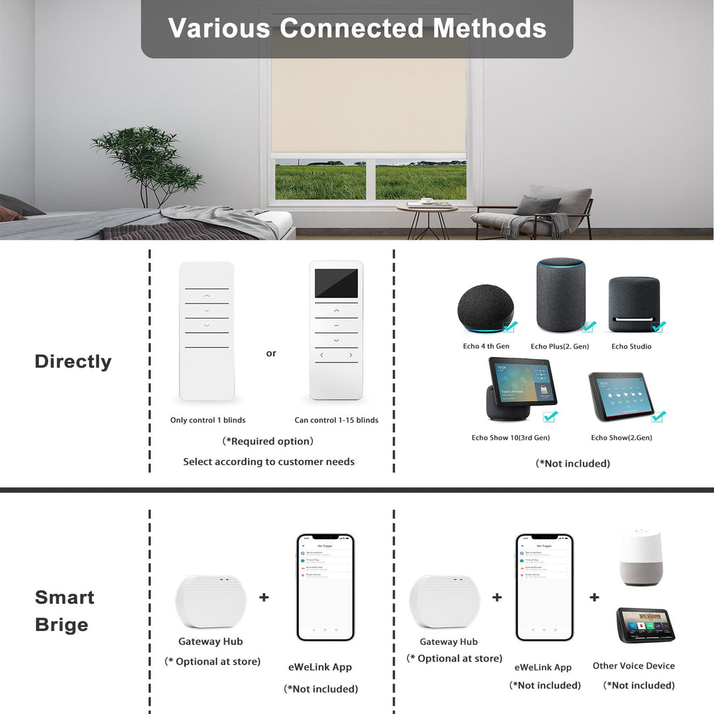 Smart Motorized Roman Shades Remote Control Compatible with Alexa, Google Home, Custom Size Indoor Window Fabric