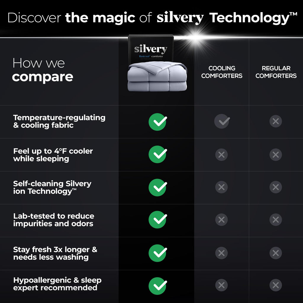 Silver-Infused Cooling Comforter - Award-Winning Self-Cooling Blanket for Hot Sleepers with Self-Cleaning