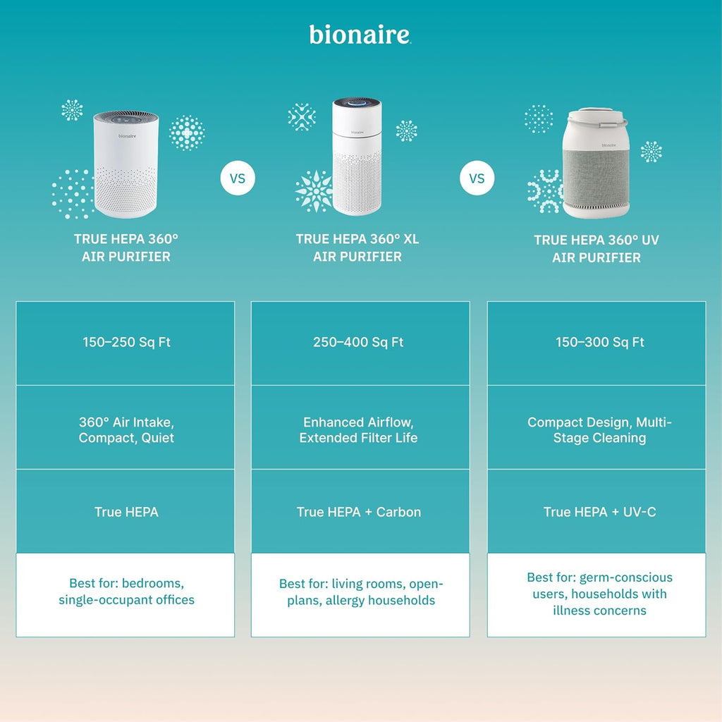 Official - CleanAir Desktop Air Purifier, True HEPA 3-Stage Filtration with 360° Air Intake, 100 CAD