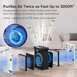 Air Purifiers for Home Large Room Up to 3000 Ft² with HEPA 14 Filter, Pet Air Purifier with Washable