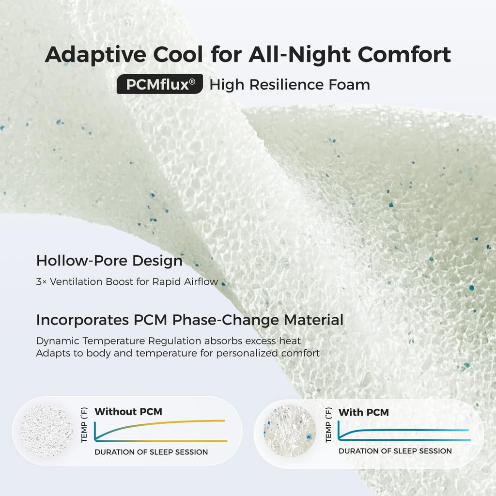 CoolNest Hybrid King Size Mattress 14 Inch, Cooling Pillow Top | Cool Night Sleep for Hot Sleeper, 7-Zone Ergo
